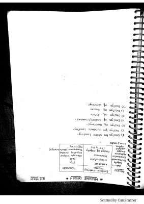 Machine Design.pdf